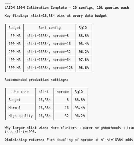 LAION 100M recall — nlist sweep, 20 configs, 10k queries